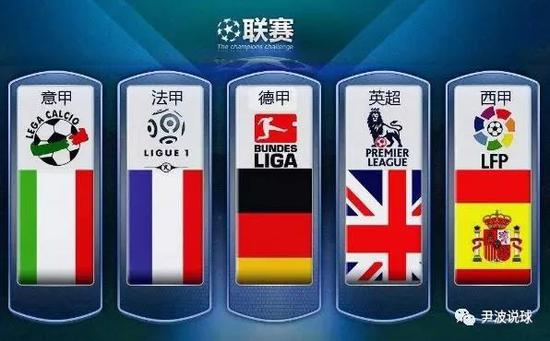 化的